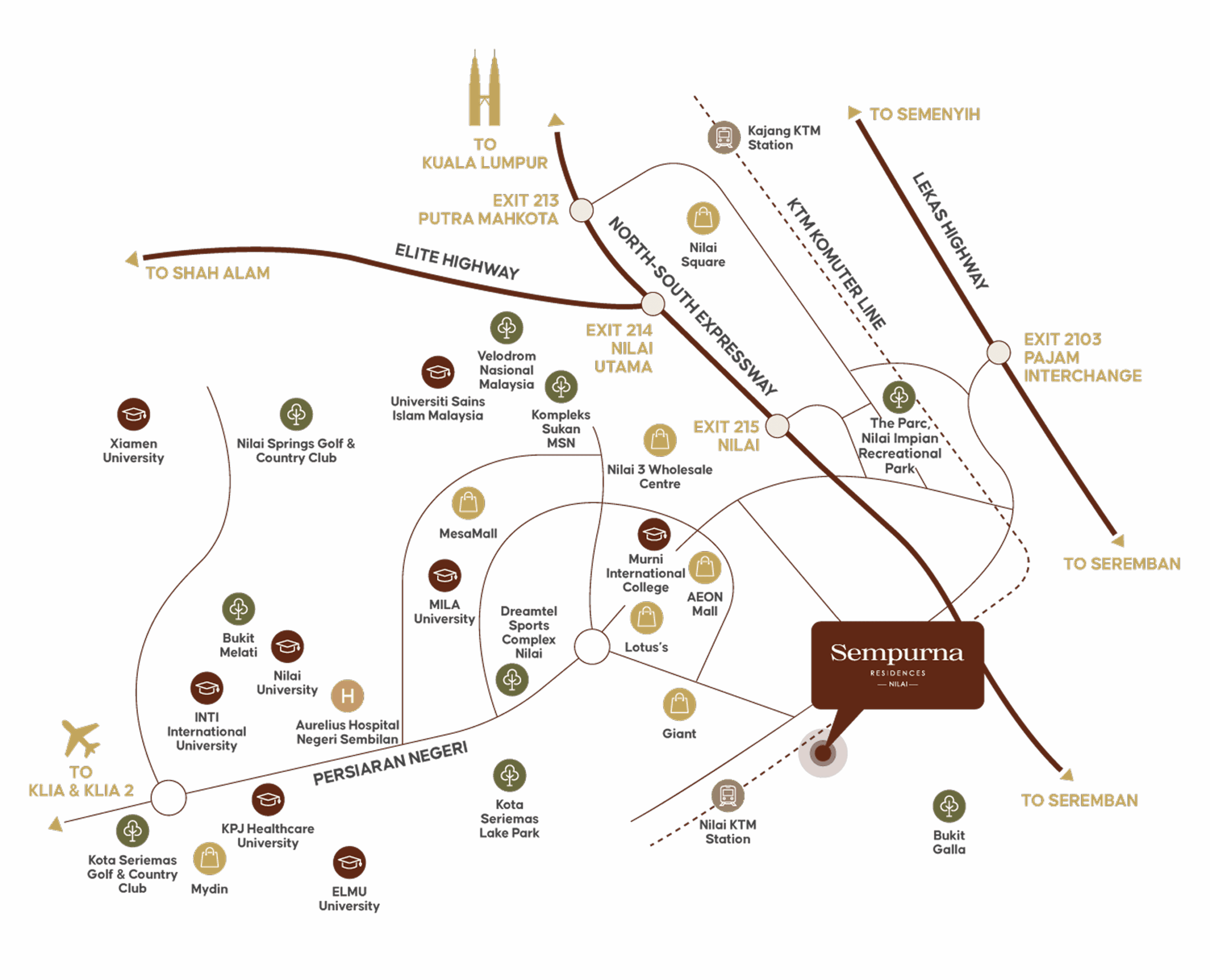 Overview